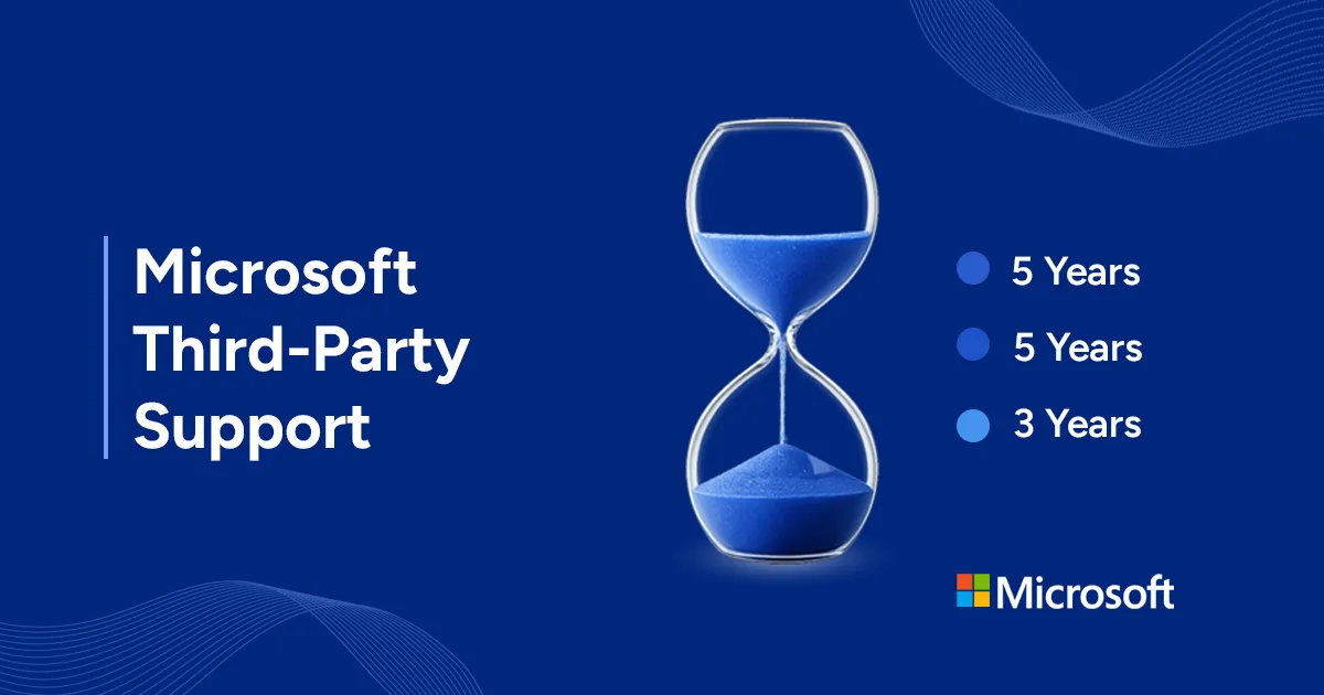 Extend EOL Windows Server Support with Microsoft Third Party Solutions