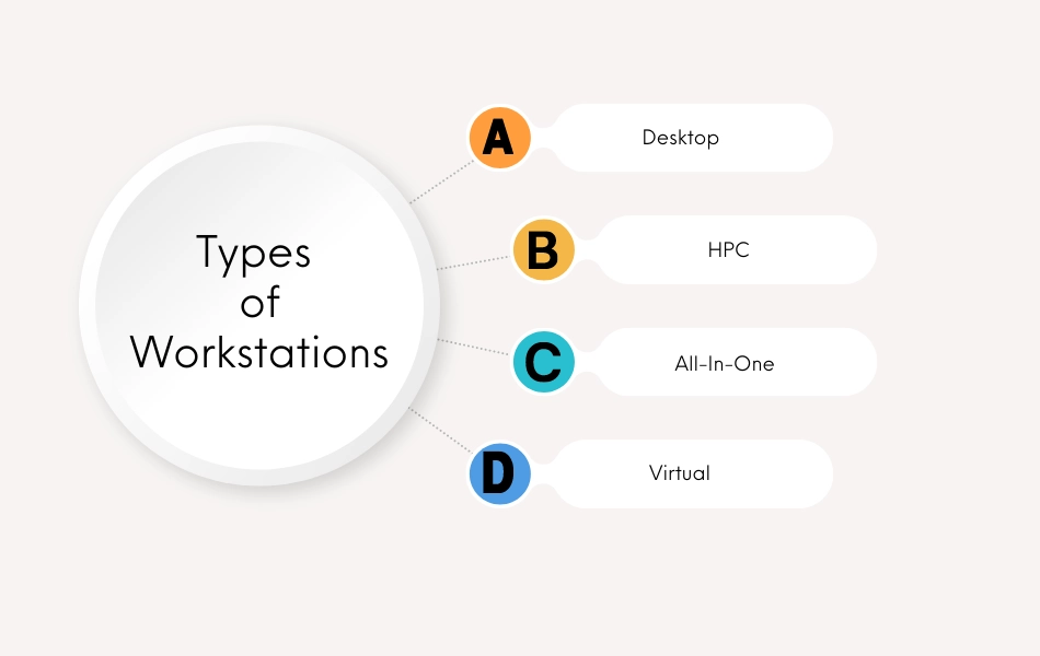 different types of workstations